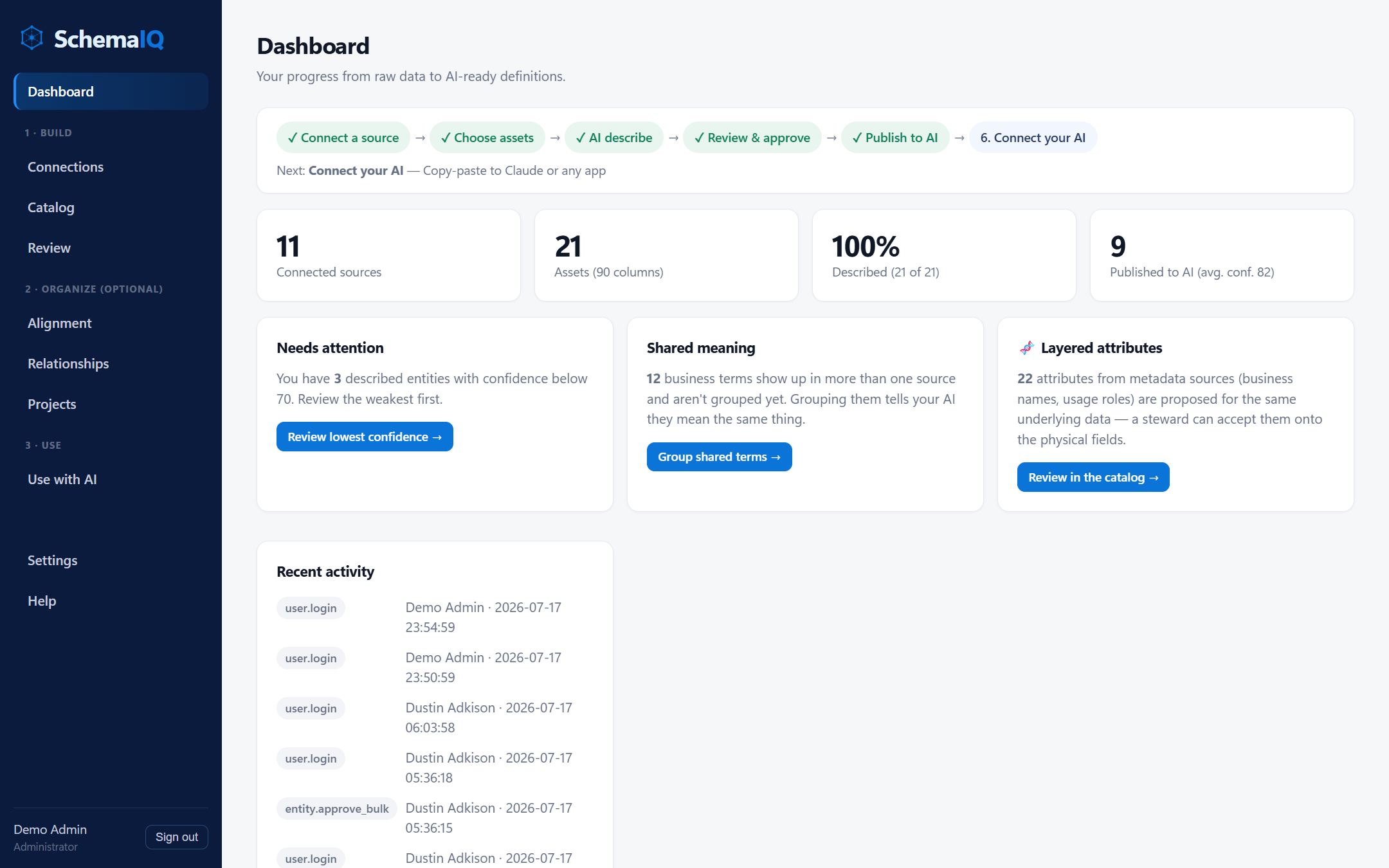 SchemaIQ dashboard with governance progress